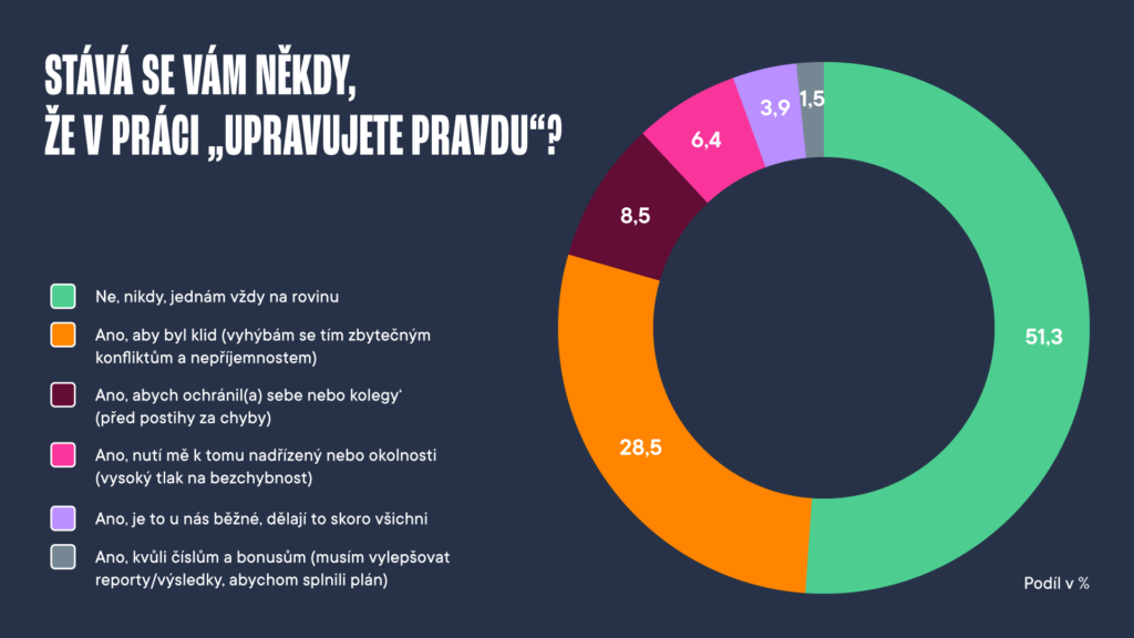 interní komunikace a Verso