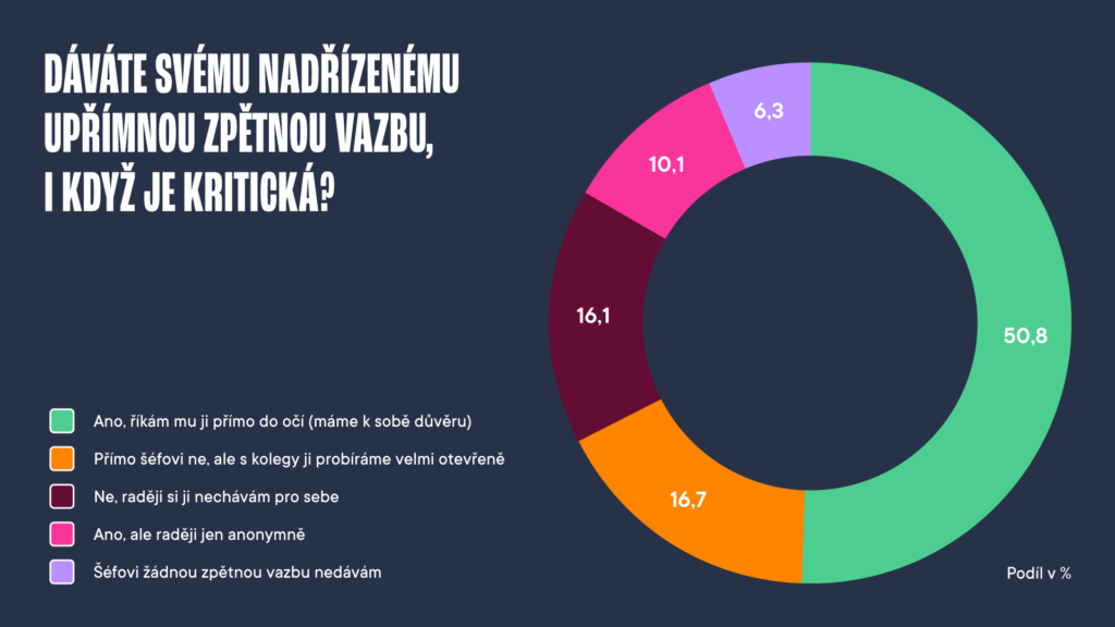 interní komunikace a Verso