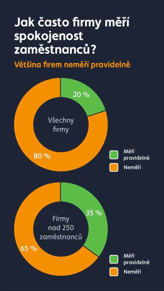 Měření  spokojenosti a Verso